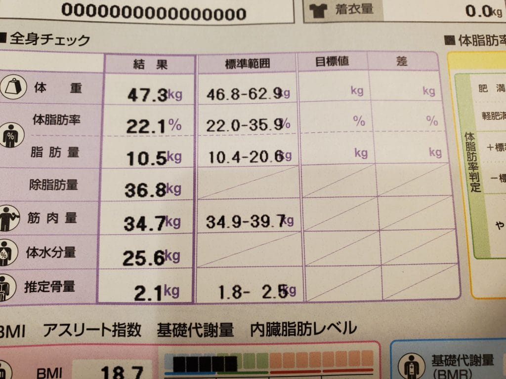 体組成計 Before After 名古屋市名東区にある大人の為のプライベートキックボクシング フィットネスジム スペチアーレ